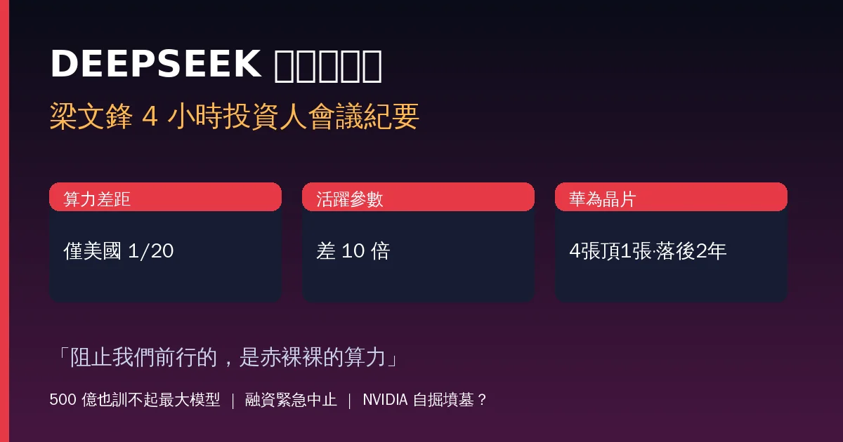 DeepSeek 梁文鋒 4 小時閉門會外洩:中美 AI 真實差距曝光,算力僅 1/20、華為晶片「4 張頂 1 張落後 2 年」
