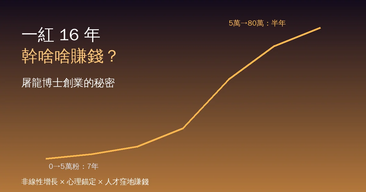 一紅 16 年、幹啥啥賺錢？屠龍博士創業的秘密：從清華博士到 4 家公司老闆的底層邏輯